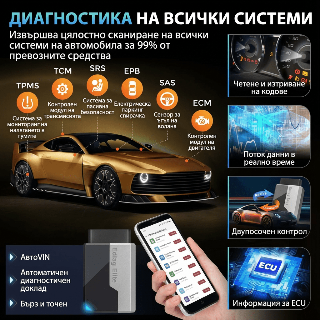диагностика_кола - drivesafenation