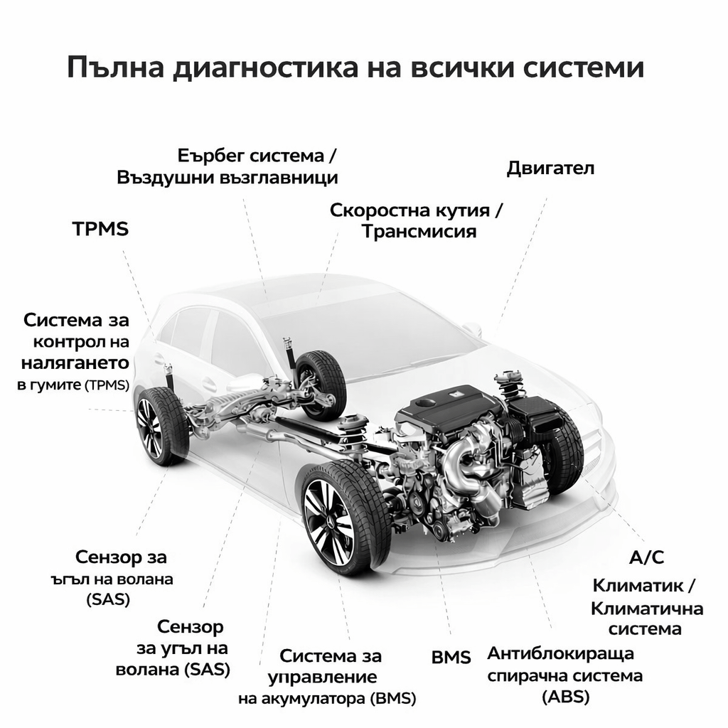 диагностика_кола - drivesafenation