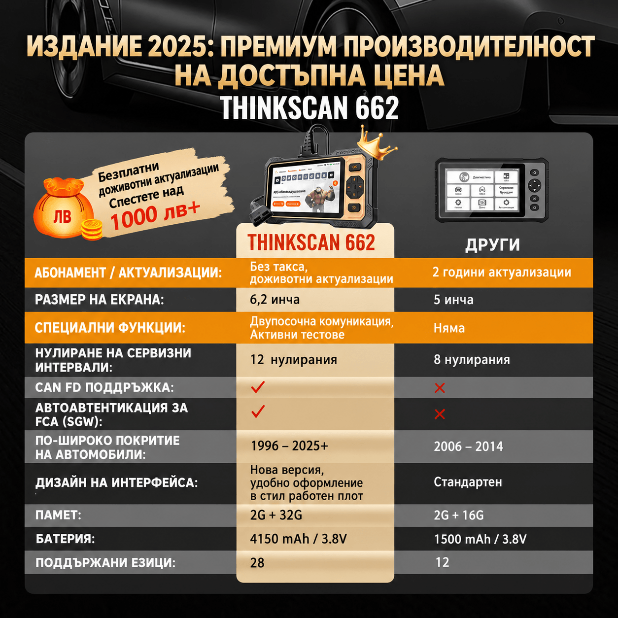 диагностика_кола - drivesafenation