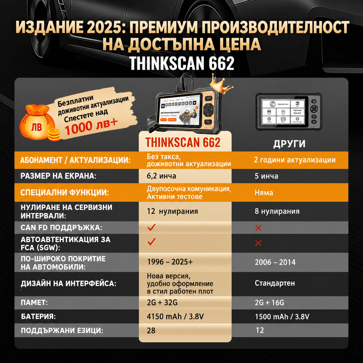 диагностика_кола - drivesafenation